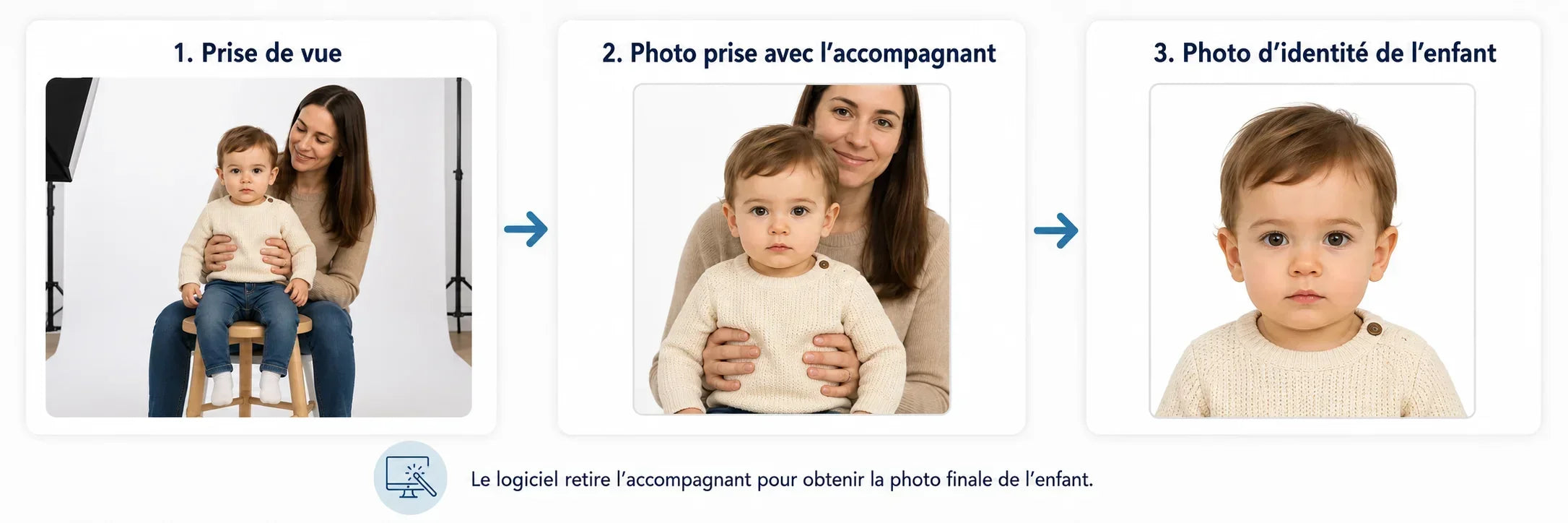 Processus de retrait de l'accompagnant pour obtenir une photo d'identité d'enfant.